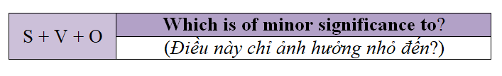 IELTS-Writing-task-2