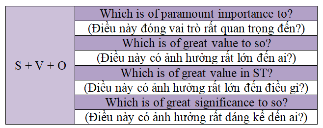 IELTS-Writing-task-2