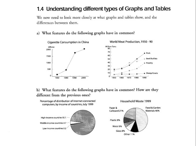 IELTS Writing task 1