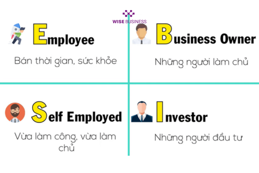 business owner