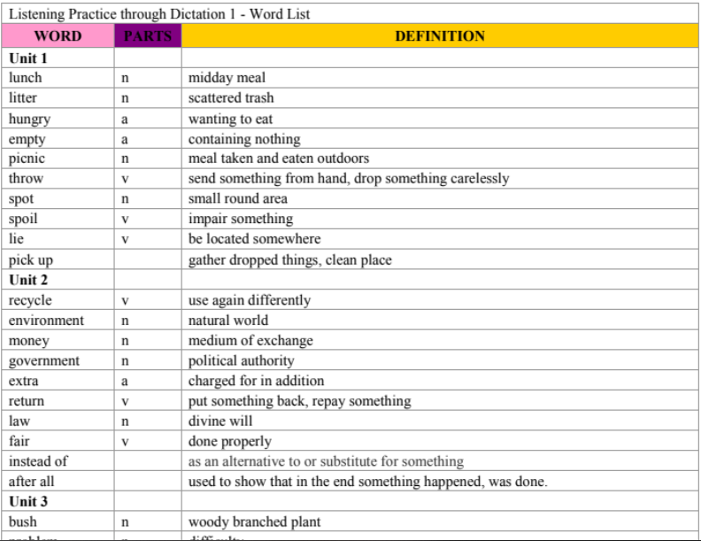 Tải-ngay-trọn-bộ-Listening-Practice-Through-Dictation