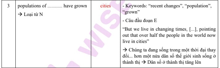 Giải đề Cambridge IELTS 14