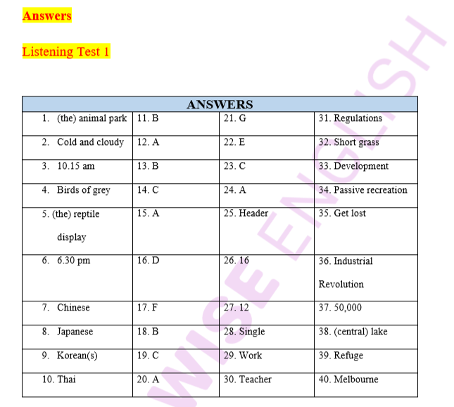 Đề thi IELTS