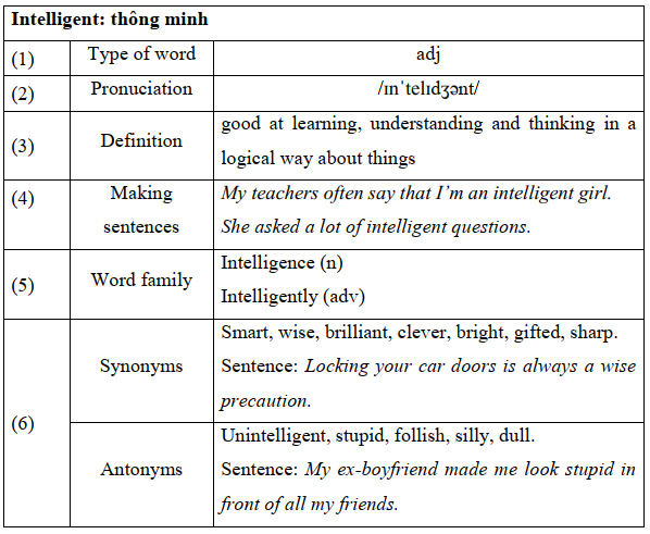 IELTS-writing