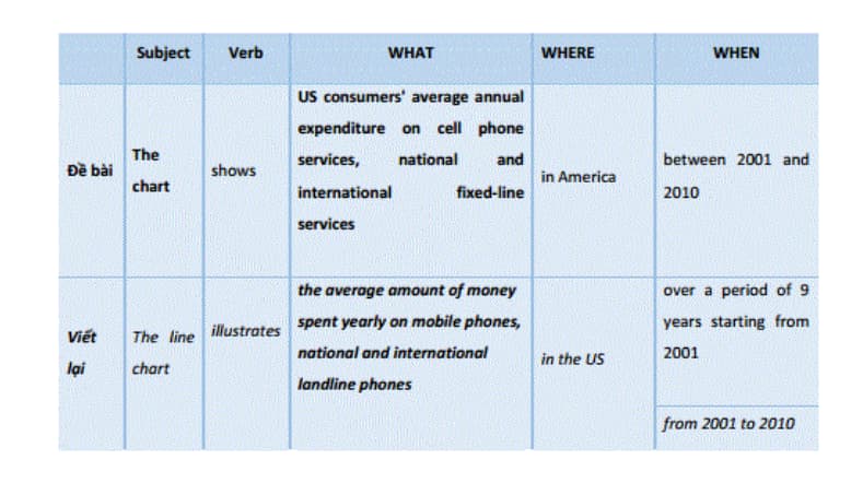 ielts-writing-task-1-line-graph