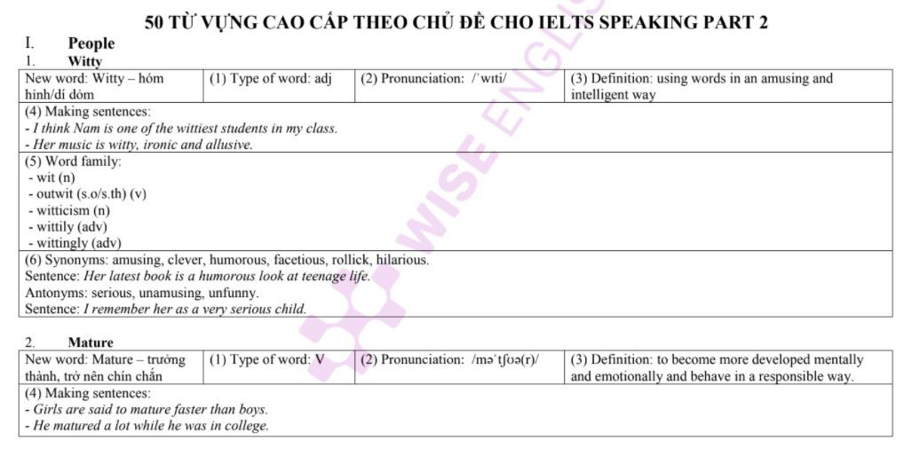 Từ vựng IELTS