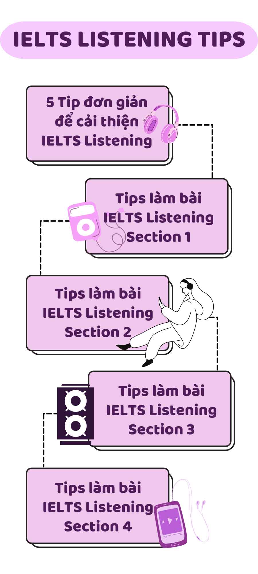 IELTS-Listening-Tips