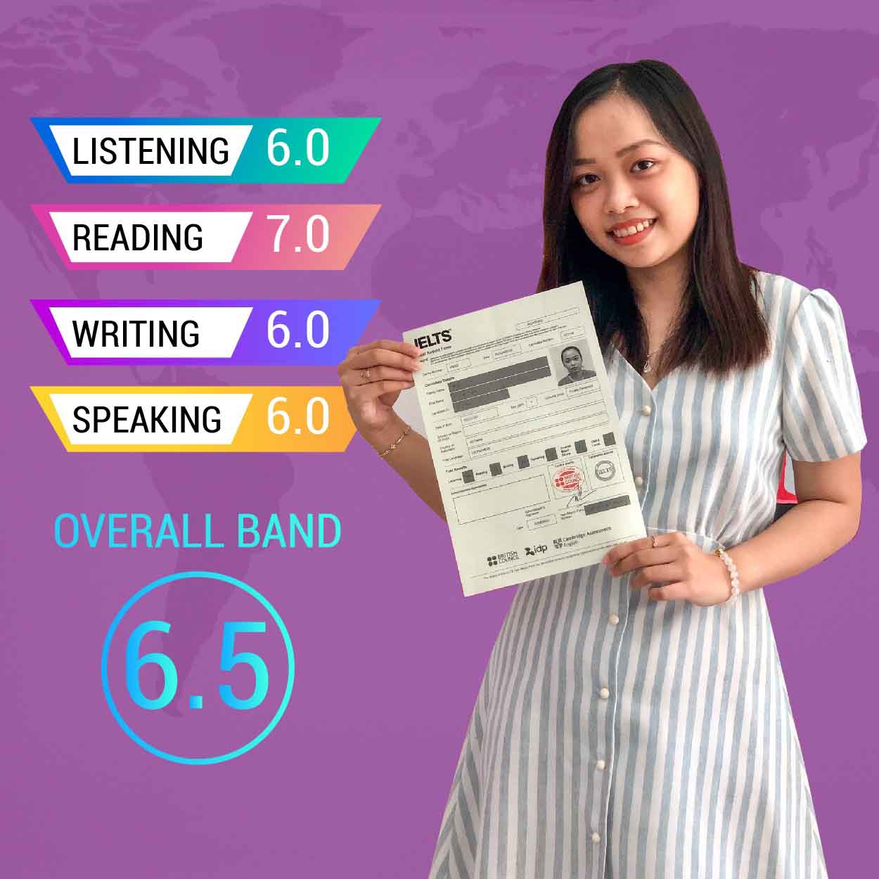 Thành tích học viên