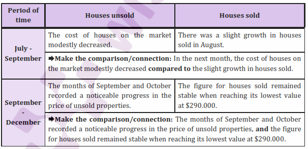 ielts writing task 1 graph