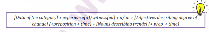IELTS Writing Task 1