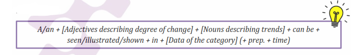 Writing Task 1 IELTS