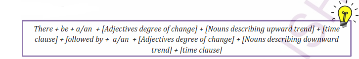 Body Graphs with a trend