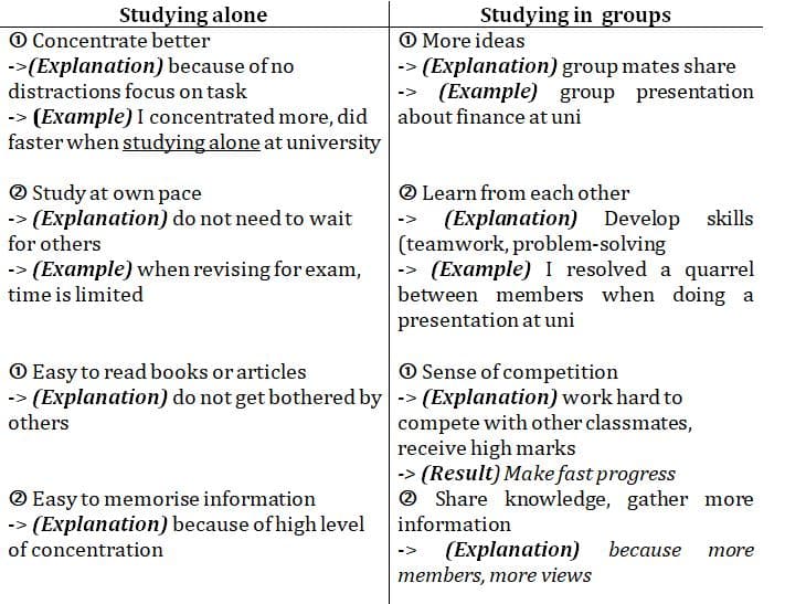 bi quyet hoc ielts 12 1 1