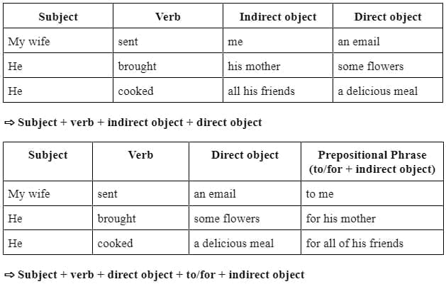 cau-truc-indirect-object