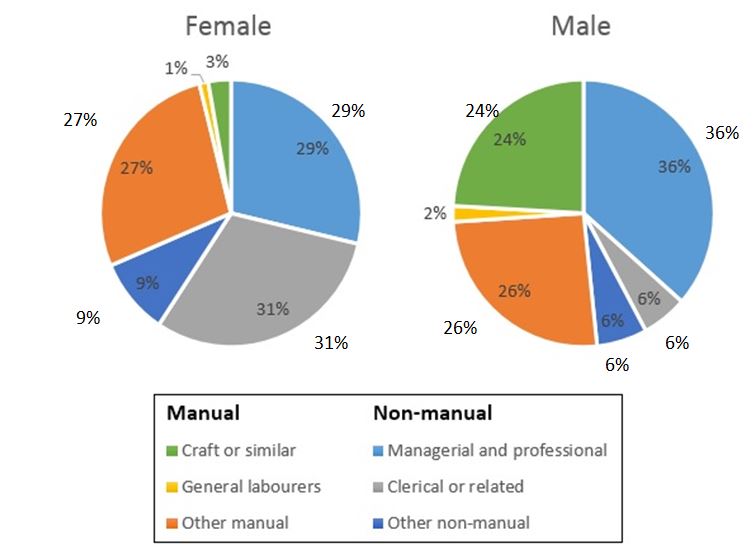 comparative line graphs
