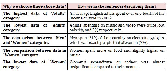 comparative line graphs