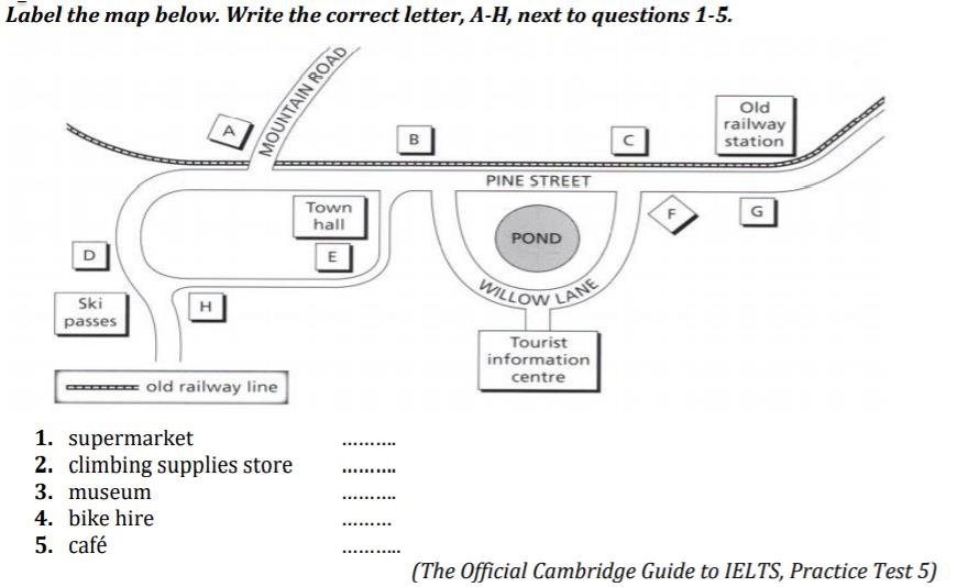 DẠNG ĐỀ MAP PLAN DIAGRAM LABELLING