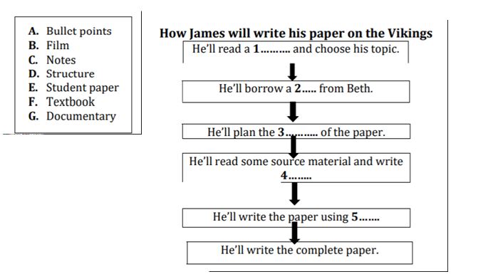 Dạng đề FLOW CHART COMPLETION