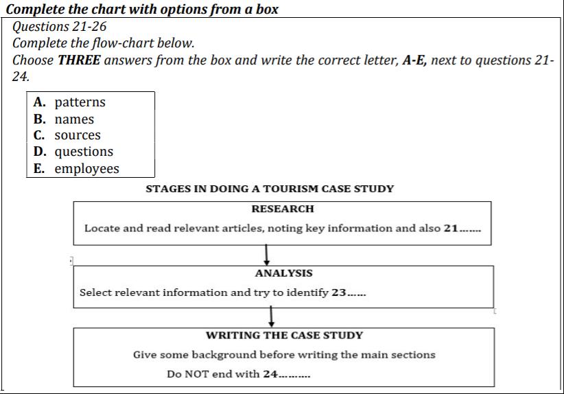 Dạng đề FLOW CHART COMPLETION