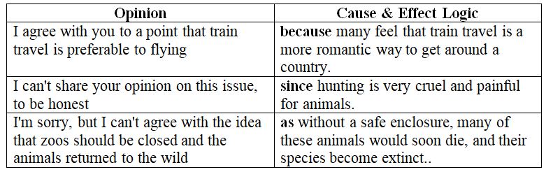 vi-du-dang-de-agreeing-and-disagreeing