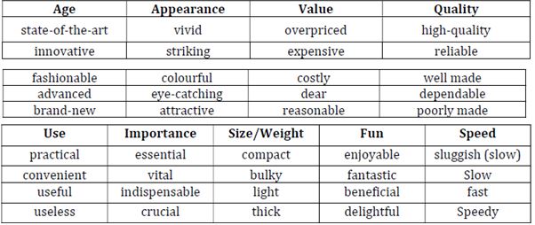 ielts speaking part 2