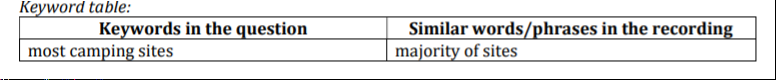 cấu trúc bài thi ielts listening