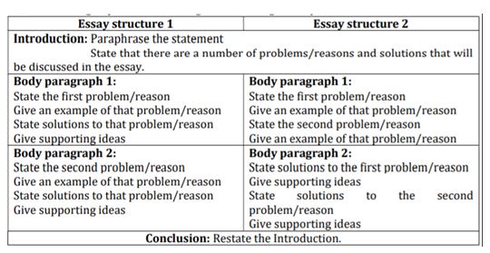 two-part question essay sample