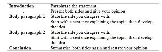 IELTS Writing Task 2 Discussion and Opinion Essay