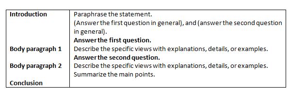 two-part question essay sample