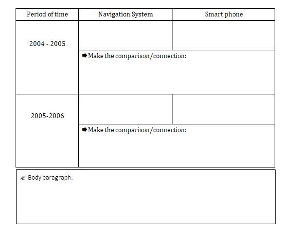 ielts writing task 1 table