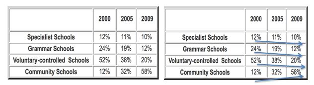 ielts writing task 1 table