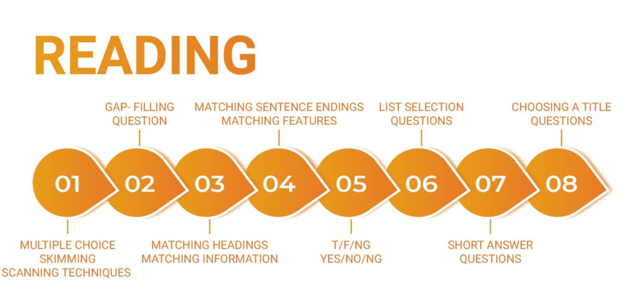 reading ie1