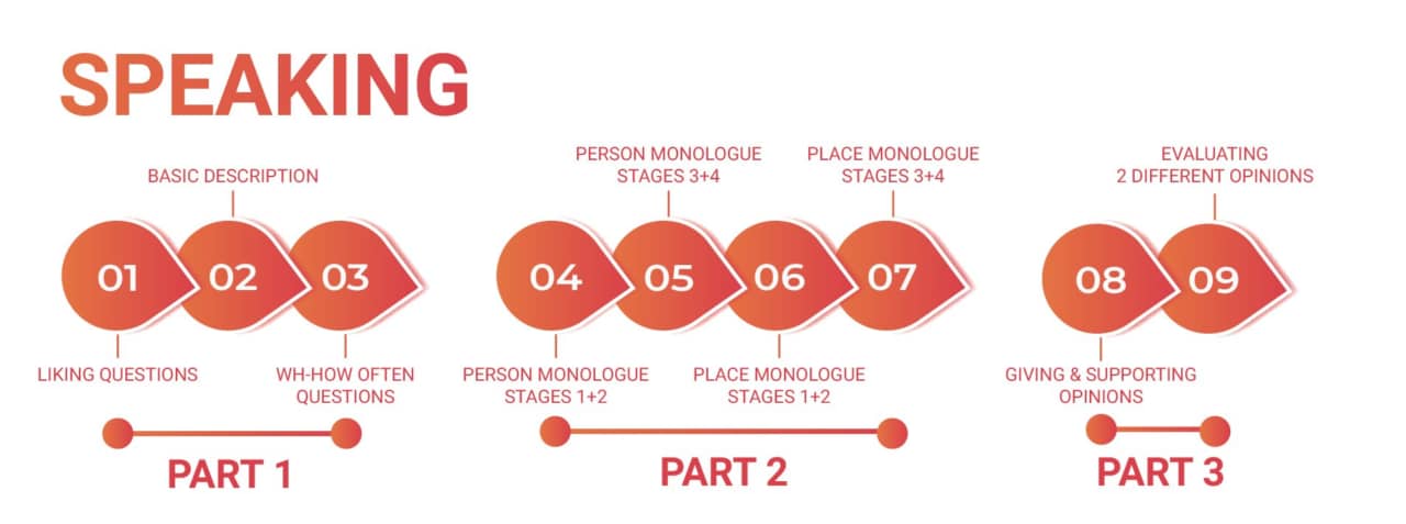 speaking ie1