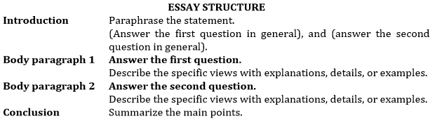 ielts-writing-task-2-tips-two-part-question