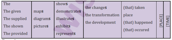 IELTS-WRITING-TIPS