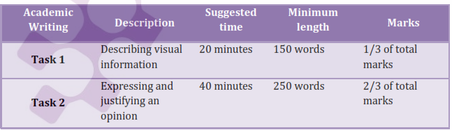 ielts-writing-task-2-plan-an-essay