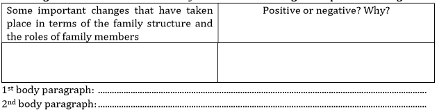 ielts-writing-task-2-two-part-question