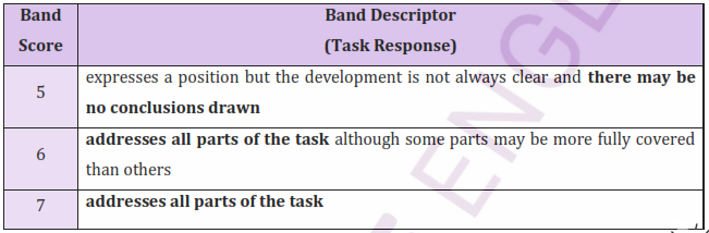 ielts-writing-task-2-plan-an-essay-tips