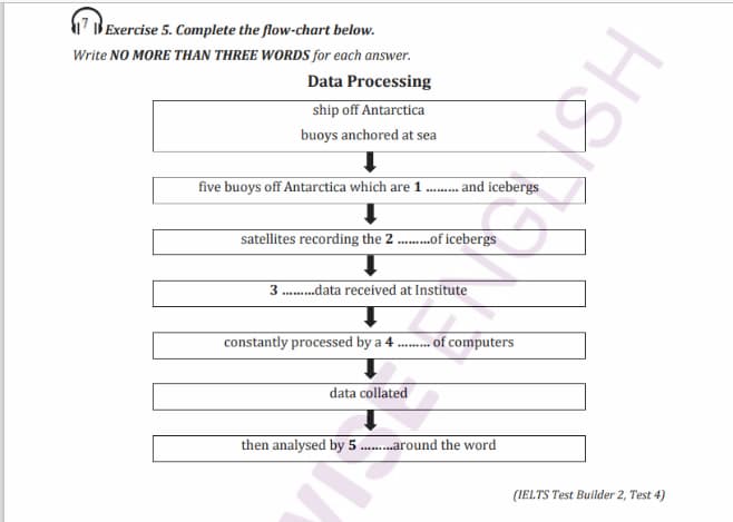 FLOW-CHART-COMPLETION-1-1