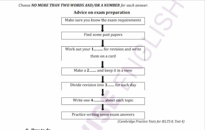 FLOW-CHART-COMPLETION-1
