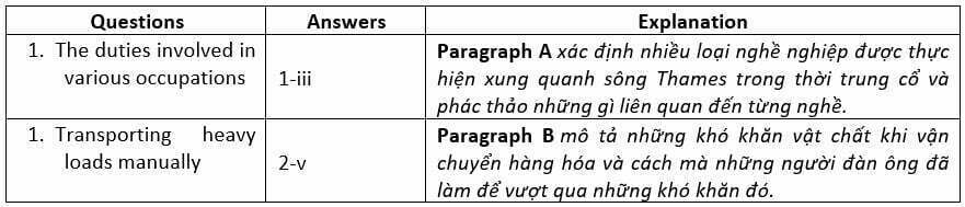 dap-an-bai-2