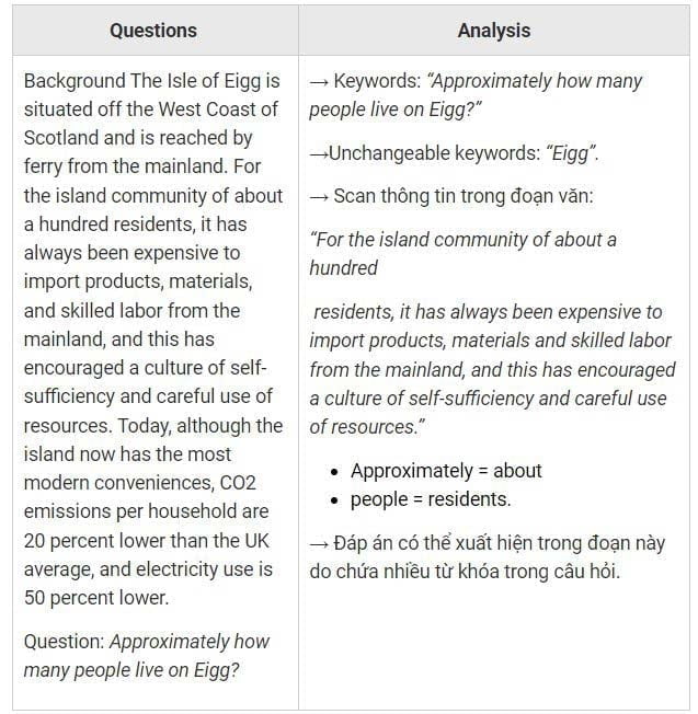 short answer questions