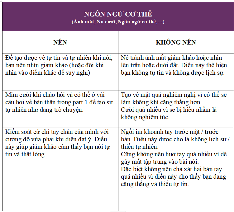 Ngôn ngữ cơ thể