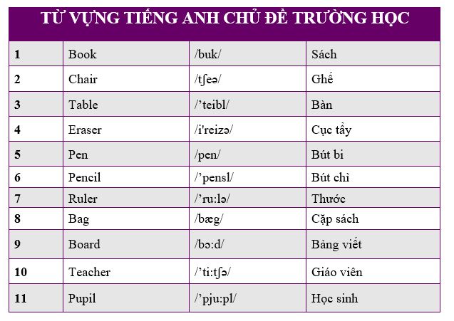 Tiếng anh cho bé