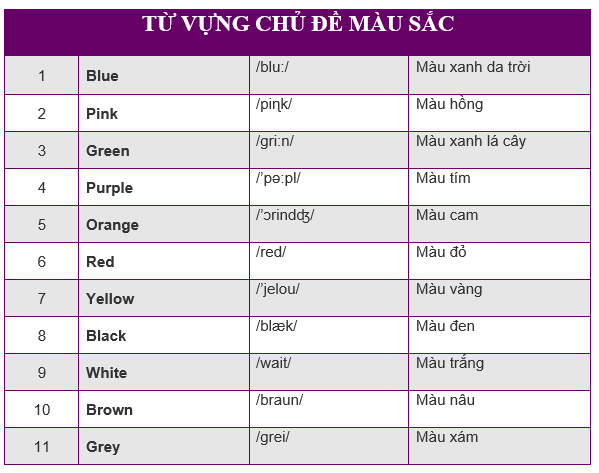 Tiếng anh cho bé