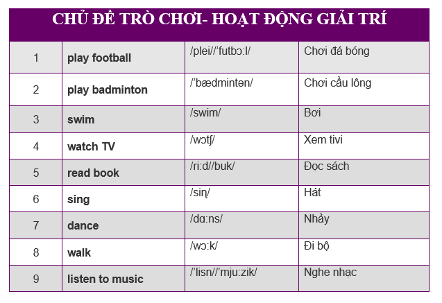 Tiếng anh cho bé