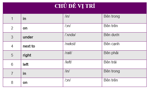 Tiếng anh cho bé