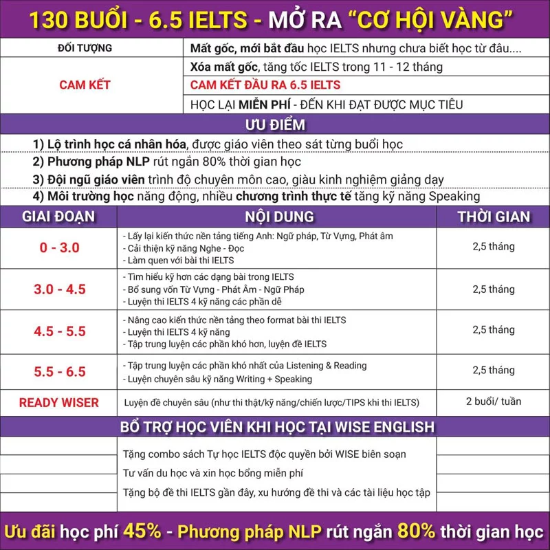 Lo-trinh-khoa-hoc-6.5-ielts