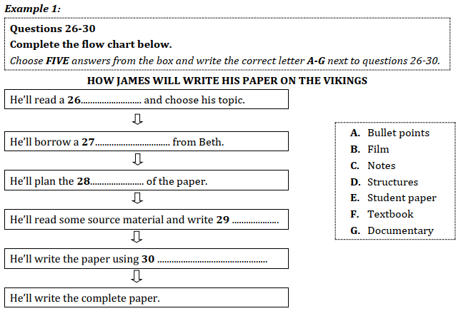 dang-de-flow-chart-completion