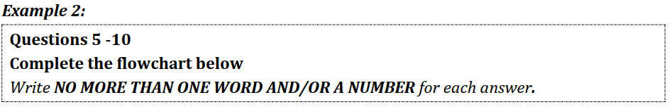 dang-de-flow-chart-completion